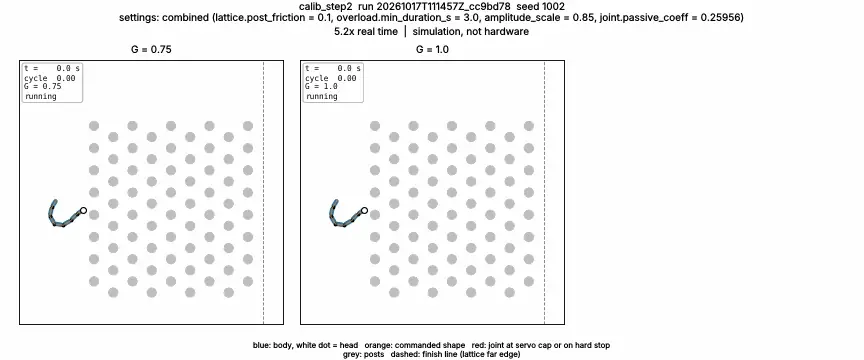 Same start: stuck at G 0.75, passing at G 1.0